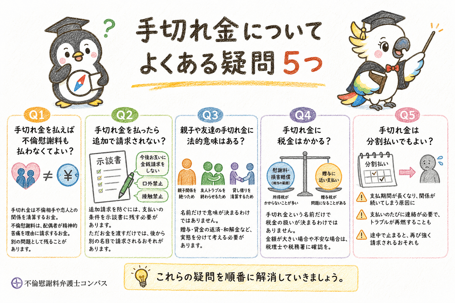 １０章　手切れ金に関するよくある質問